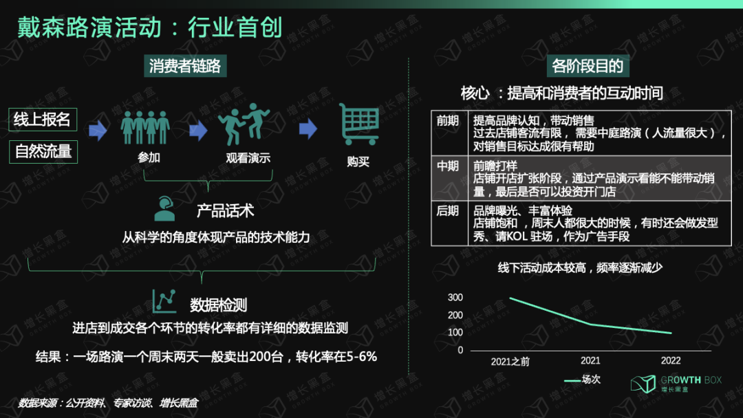 9000字深度拆解戴森：「爆发增长」与「战略失察」启示录